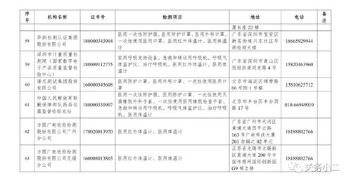 市场监管总局公布63家国家认定的防疫医疗物资检验检测机构